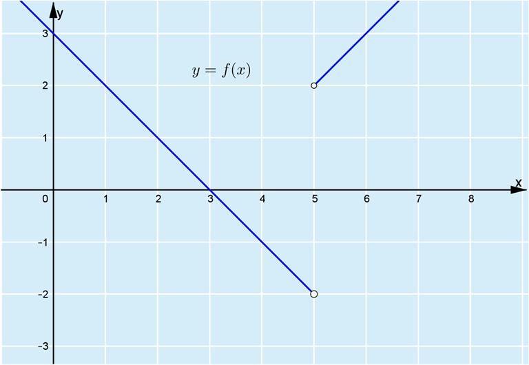 5 ( 5) d) lim f ( ) lim ( ) 5 5 5 lim f ( )