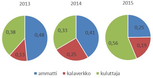 Myrkkymaalaamisella on pitkät perinteet ja maalaaminen koetaan helpoksi ja rutiininomaiseksi toimenpiteeksi, joka kuuluu osaksi veneilyä (Mäenpää 2017).