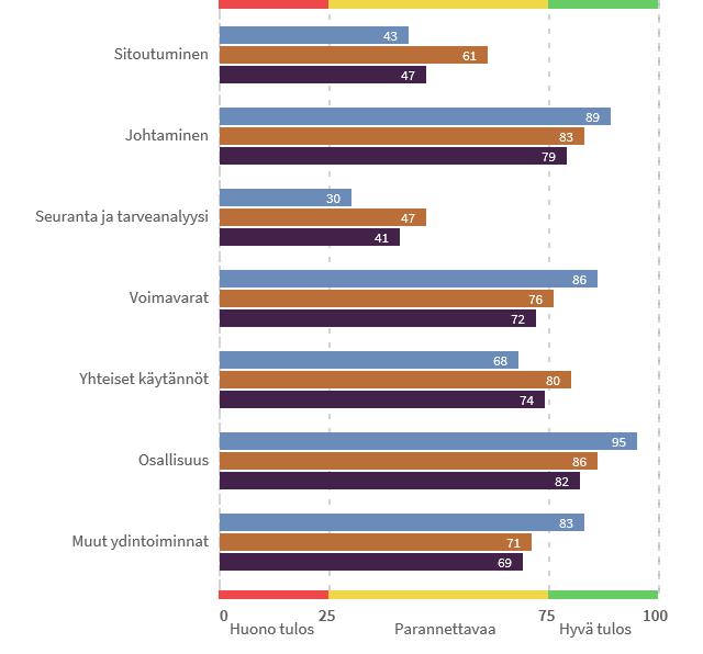 23 2.2.2 Avohuollon tehtäväalue Tulosvastuullinen viranhaltija: johtava ylilääkäri Mika Kallio Avohuollon esimiehet: Avoterveydenhuollon ylilääkäri Pauli Sallinen.