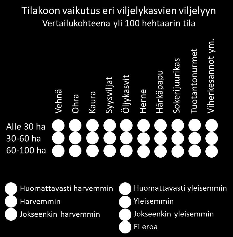 Monimuotoistaminen 27