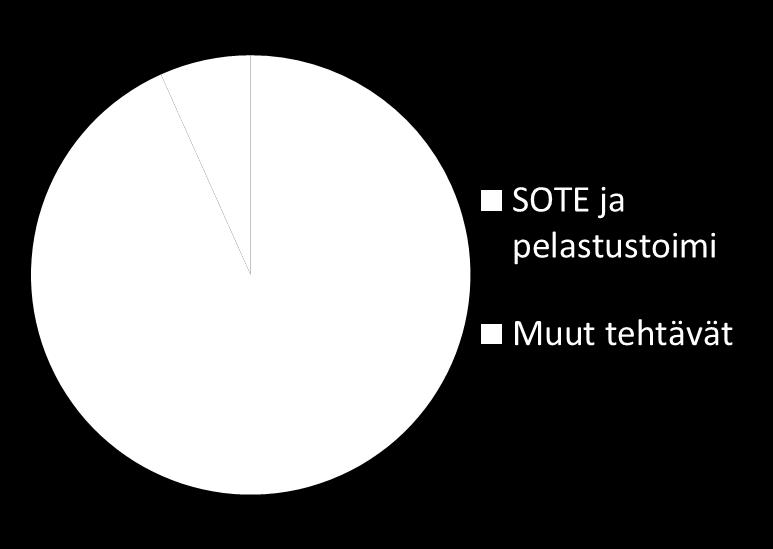 Maakuntien voimavarat Maakuntien palvelukseen yli 215 000 työntekijää kuntien henkilöstöstä siirtyy noin 50 % TE-toimistoista, ELY-keskuksista ja aluehallintovirastoista