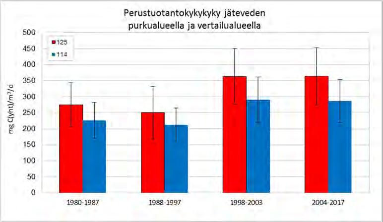 1980-luvun puolivälistä 1990-luvun puoliväliin arvot näyttivät kääntyvän laskuun, mutta tämän jälkeen suunta oli taas nouseva.