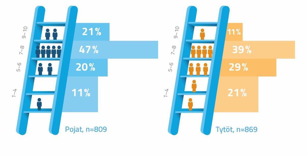 Koettu kouluyhteisöasema - nuoren käsitys arvojärjestyksestä verrattuna muihin