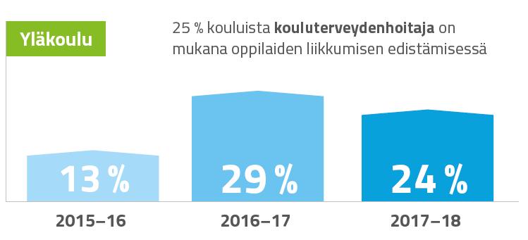 Toimenpide-indikaattorit: