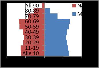 syntyneet kuolleet maassamuutto (tulomuutto -