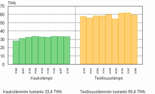 energialähteillä 2000 2008 Kuvio 05.