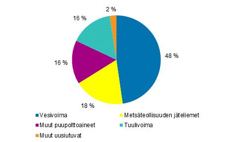 energialähteittäin 2017