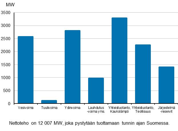 Liitekuvio 19.