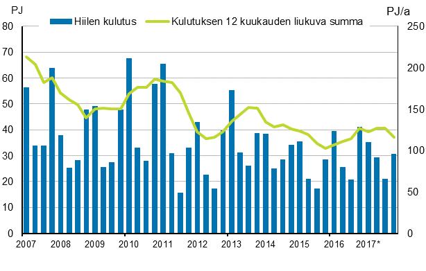 Liitekuvio 3.