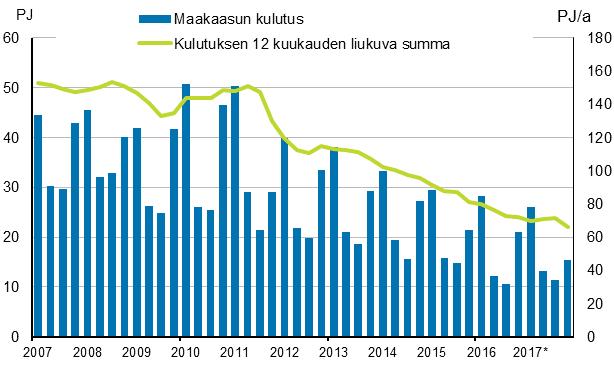 *ennakollinen Liitekuvio 4.