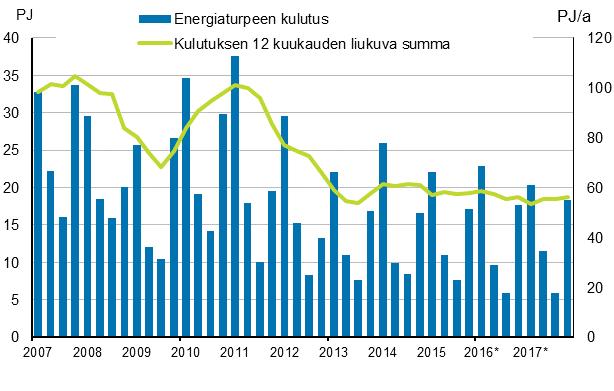 Liitekuvio 5.