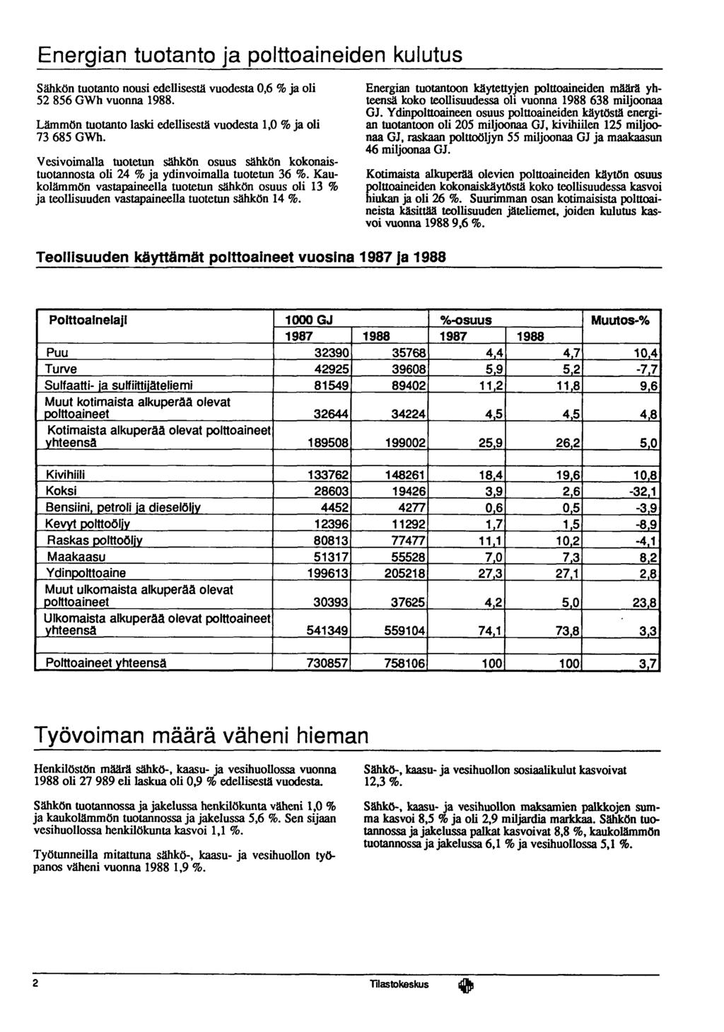 Energian tuotanto ja polttoaineiden kulutus Sähkön tuotanto nousi edellisestä vuodesta 0,6 % ja oli 52 856 GWh vuonna 988. Lämmön tuotanto laski edellisestä vuodesta,0 % ja oli 73 685 GWh.