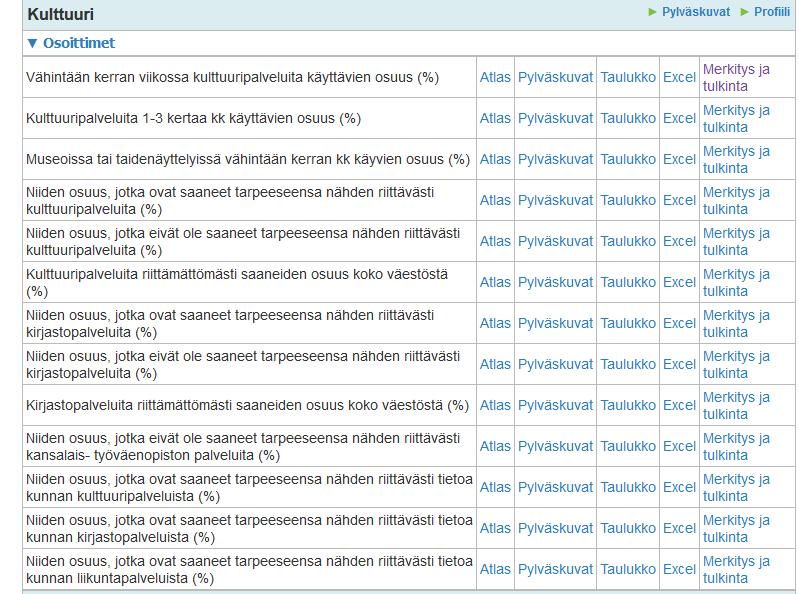 ATH Tulospalvelu Kulttuuria koskevia kysymyksiä ei ole enää Finsotessa Tällä hetkellä ei väestötasoista tiedonkeruuta kulttuuripalveluiden väestöpeitosta ja koetusta saatavuudesta