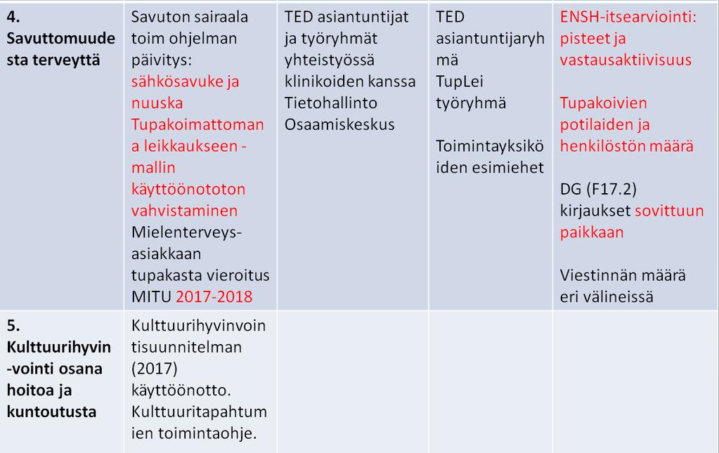 Pirkanmaan alueellinen hyvinvointikertomus 2017 2020 Painopisteet