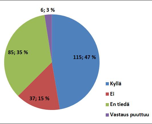 Kuntakierros 2017 Osallistuvatko hyvinvointiryhmän kaikki jäsenet vähintään 75 %iin