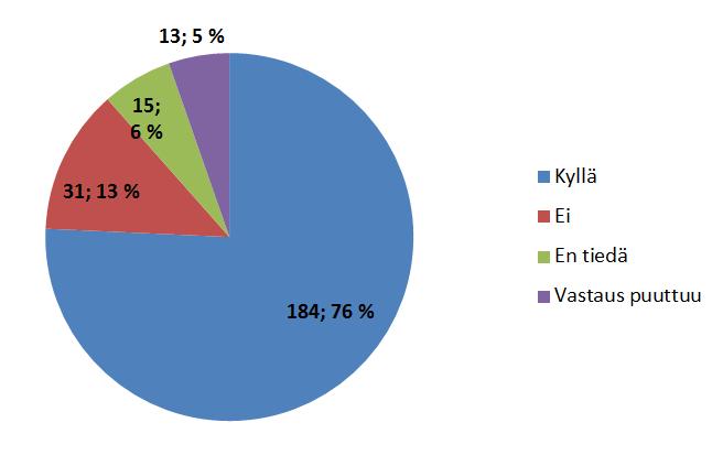 Kuntakierros 2017 Sisältääkö vastaajan oman hallintokunnan talous- ja