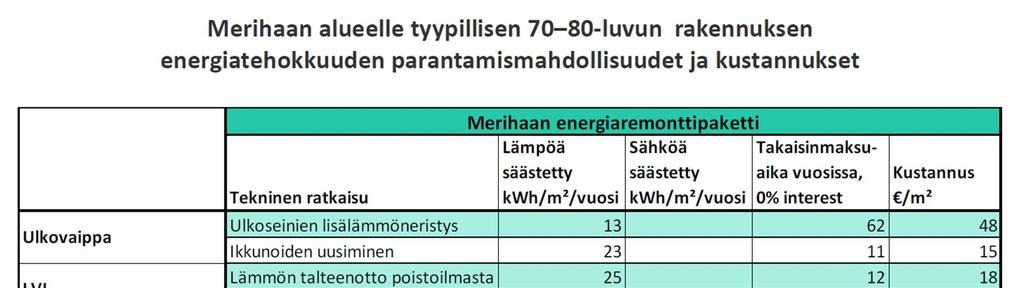 Fortum avaa kaukolämpöverkkonsa kaikille lämmön toimittajille, myös taloyhtiöille ja toimistoille, sovituin hinnoin (Fortumin tiedote 7.3.2018). https://www.fortum.