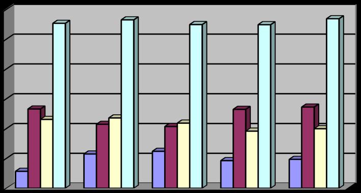 Talous Vuoden 2016 liikevaihto oli 1 051 889,35 ja kertaluontoisista liittymismaksuista puhdistettu liikevaihto 1 039 289,35. Vastaava vertailukelpoinen vuoden 2016 liikevaihto oli 1 137 156,86.