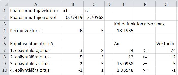 Tehtävä 1: Lineaarisen tehtävän ratkaiseminen Ratkaise lineaarinen optimointitehtävä graafisesti ja Excelin Solverin avulla. Kuvaa käyvästä alueesta ei tarvitse laatia itse. a) max 6 + 5x 2 s.e. 3 + 8x 2 24 5 + 3x 2 12 2 + 5x 2 5 + x 2 1 0, x 2 0 b) min 6 + 5x 2 s.