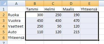 solujen rivi- ja sarakesummia. Tee näin: 1. Valitse solu johon haluat rivi- tai sarakesumman 2.