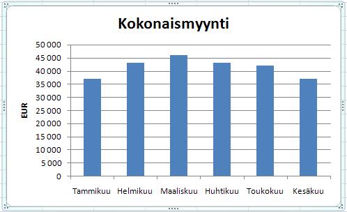 aluevalinta joudutaan tekemään monivalintaa käyttäen.