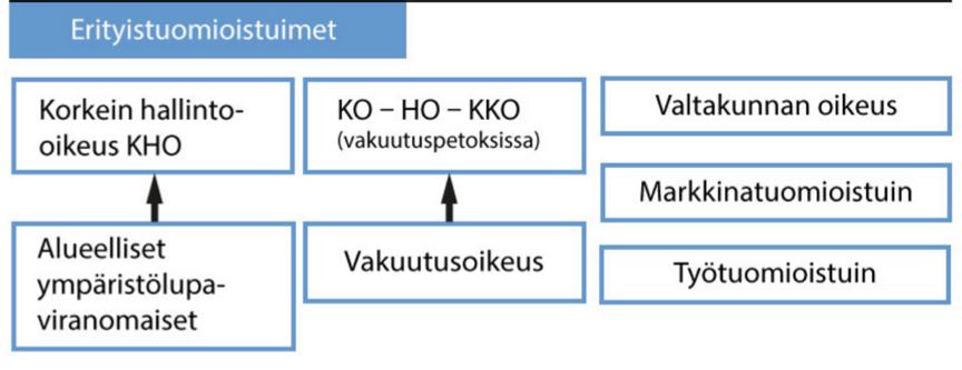 Lähde: