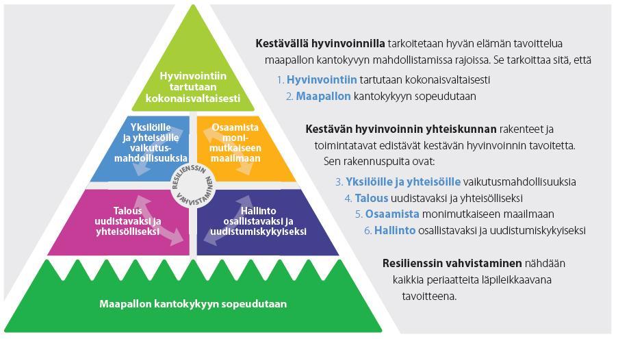 Arviointi kohdistuu Sitran vaikuttavuustavoitteisiin Vaikuttavuustavoitteiden sisällöt