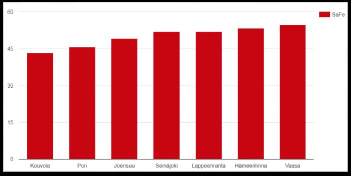 Liiketilakartoituksen perusteella lasketaan tunnusluvut eri