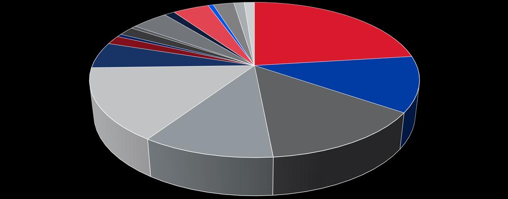 Balloon Perspective näkymä 17 paikkakunnan asuntomarkkinoille 165 ammattilaisen näkemys vko 2 / 2018.