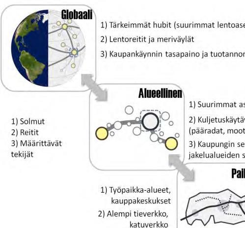 Kolmosta pitkin Suomeen ja maailmalle Kaupunkiseudut, Suomen menestys globaalissa toimintaympäristössä Kasvava riippuvuus kansainvälisestä kaupasta ja kommunikoinnista