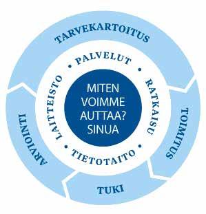 Tarjoamme monia palveluja, koulutuksia ja tuotteita, jotka tekevät työstä tehokkaampaa ja turvallisempaa sekä tietyöntekijöille että tienkäyttäjille.