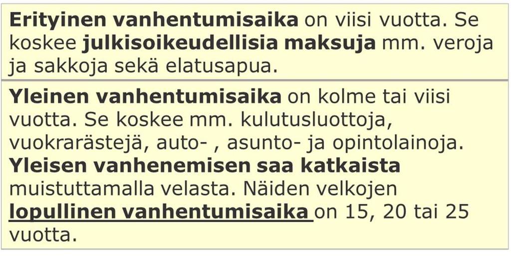 Velkojen vanhentuminen Kaikki velat vanhentuvat joskus Monimutkainen, monen lain