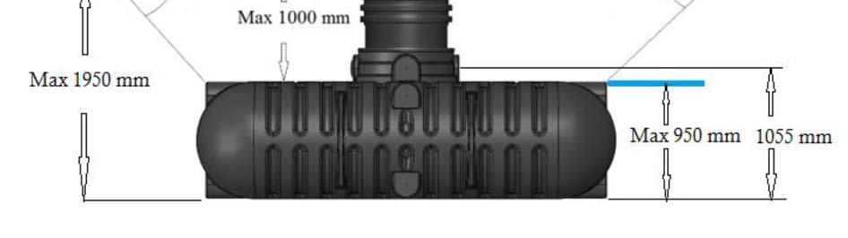 sallittu kannen rasitus Pintavahti Ankkurointi 310kg, sisältäen kannen Enintään 1000 mm maata säiliön päällä Enintään 950 mm