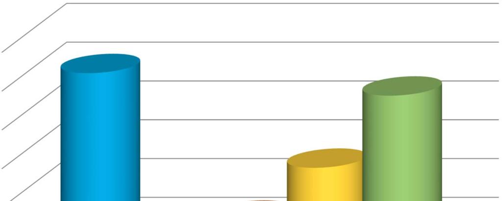 Helpottaisivatko seuraavat toimet pk-yrityksen osallistumista?