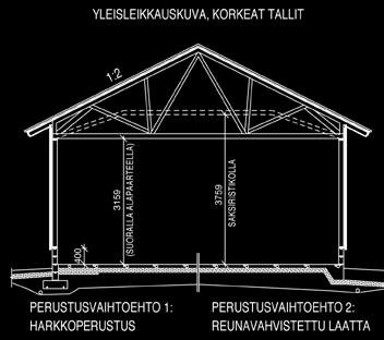 5 / 1:3. Ristikot sisältyvät toimitukseen. Katemateriaalit valitsee itse ja ostaa itse erikseen (tiili, pelti, huopa).
