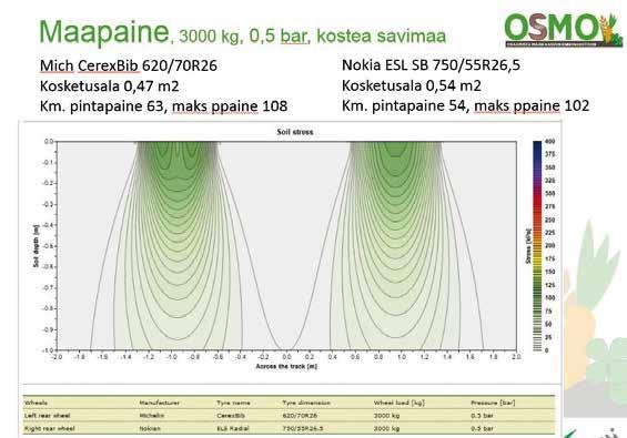 34 MITEN VÄLTÄN MAAN HAITALLISEN TIIVISTYMISEN MAATALOUSRENKAIDEN AVULLA? Kuva 20.