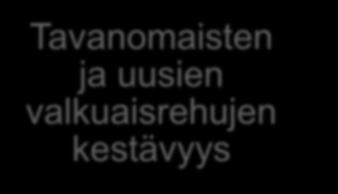 valkuaisrehujen kestävyys