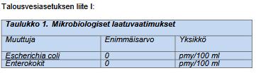 Talousveden laatuvaatimukset ja - suositukset STM 1352/2015 4 Talousveden laatuvaatimukset ja