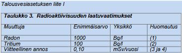 vedenkäyttölaitteissa.