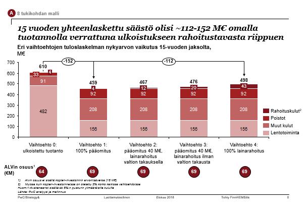Suurimmat PwC:n laskelmaan vaikuttavat herkkyydet ovat rahoituskulut, oletettu kustannusinflaatio, koptereiden ostohinta sekä niiden jälleen-myyntihinta 15 vuoden jälkeen.