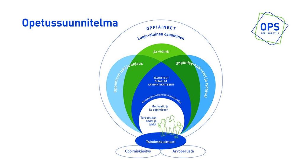 Kasvatus- ja opetusjohtajan tervehdys Tervetuloa oppivaa yhteisöä rakentamaan! Toivottavasti kesänne ja lomanne on ollut hyvä ja rentouttava.