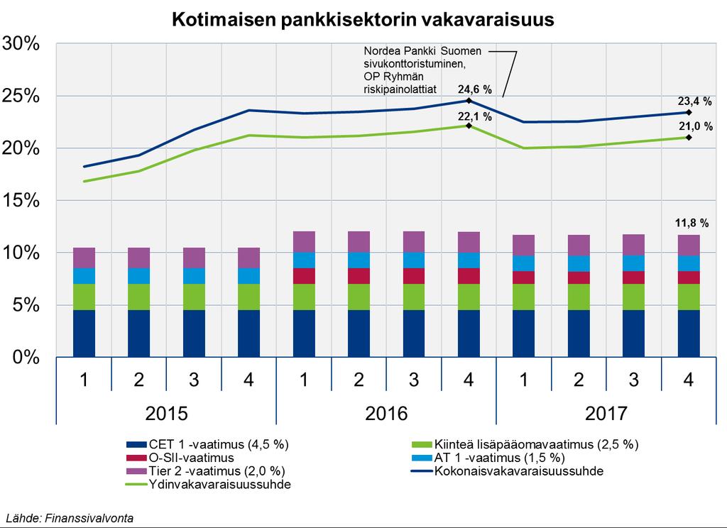 Pankkisektorin