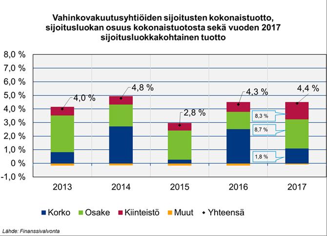 Vahinkovakuutusyhtiöiden