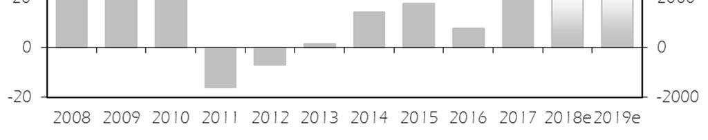 ULKOMAANKAUPAN VAIHTOSUHDE JA KAUPPATASE 2008 2019