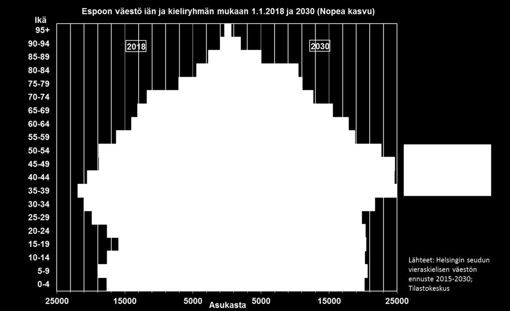 Vieraskielisistä suurin osa on työikäisiä