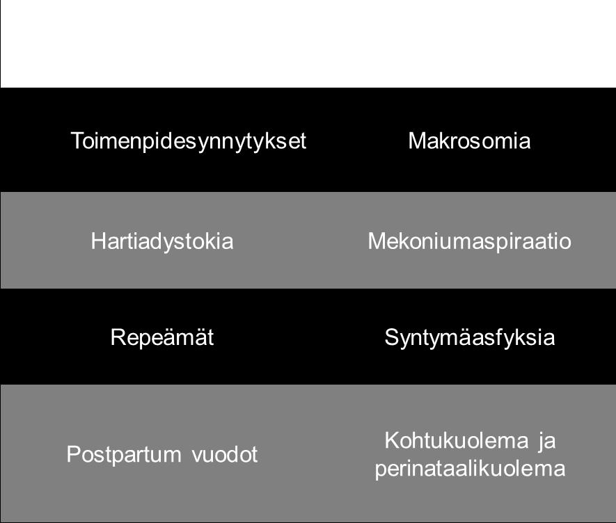 Yliaikainen raskaus Stillbirth Infant mortality Rand 2000 Lisääntynyt riski