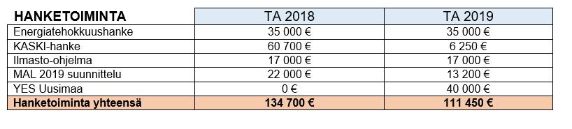 tarkemmin TTS2019.