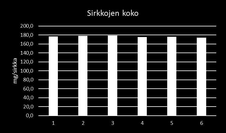 0,8 2,8 Laatikko 6 0,7 2,7 Laatikko 1&2: Proteiinirehu ja kurkku