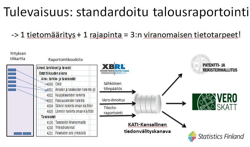 Harmonisoidut