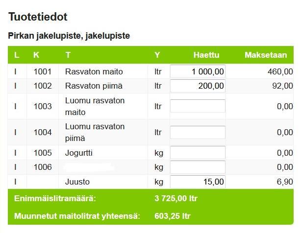 Jokaisen toimipisteen kohdalle syötät oppilasmäärän (OPP), tukeen oikeuttamattomien ruokailijoiden määrän (TOR) ja toimintapäivien määrän (PV).